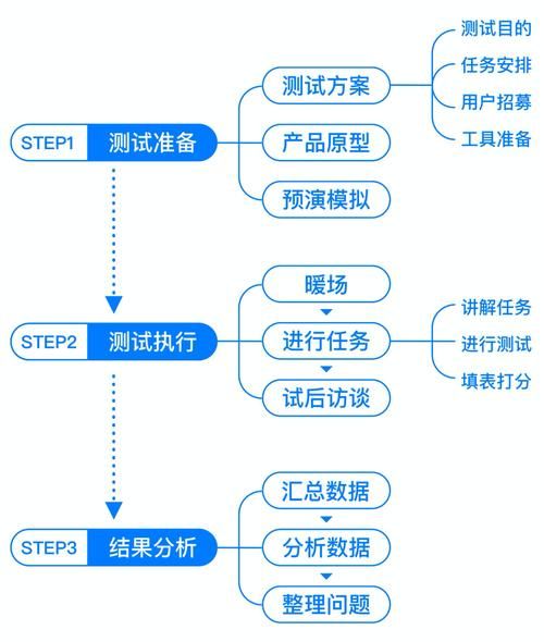 守门员VS软件测试