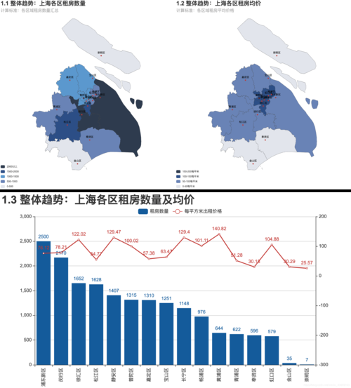 Python云南昆明二手房源爬虫数据可视化分析大屏全屏系统 开题报告