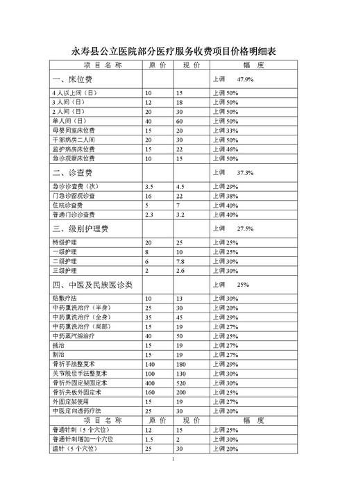 网站制作费用：影响因素及基本费用范围