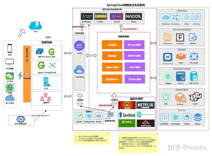 【SpringCloud】最全最细！微服务框架