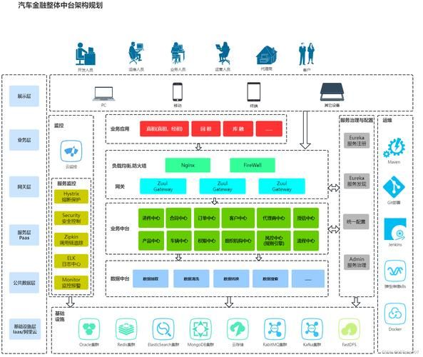 「Web架构模式」模式：前端的后端(BFF)