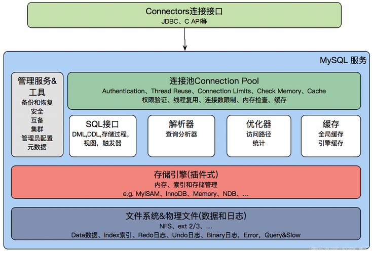 一文带你了解MySQL之Explain执行计划