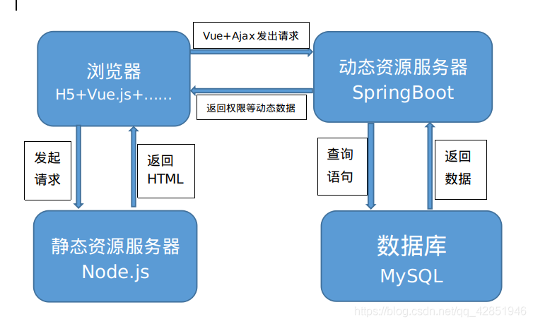 整合SpringBoot + Vue + Camunda + bpmn.js实现工作流前后端部署（若依框架实现）