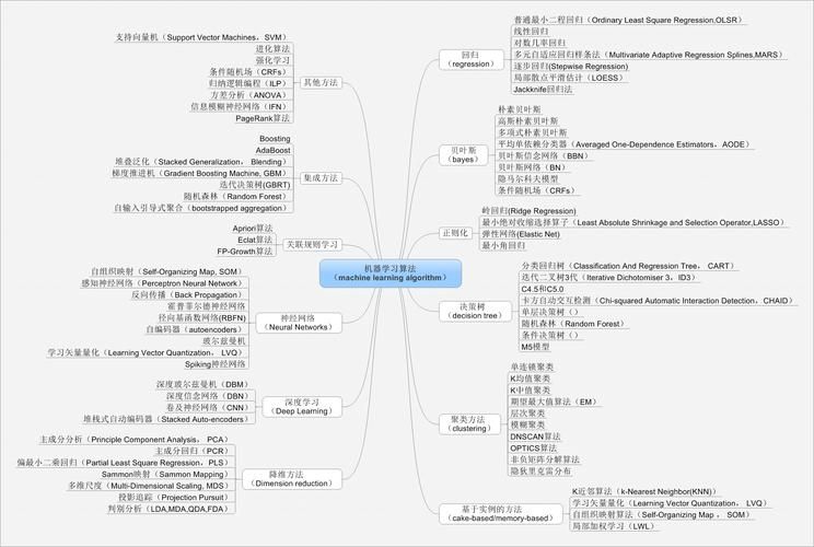 【推荐算法系列十八】：DSSM 召回算法