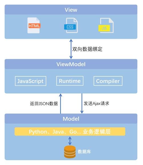 后端如何返回一个（图片）文件流，并在前端vue展示。