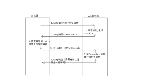 前端发送请求之参数处理---【text/plain】与【application/json】