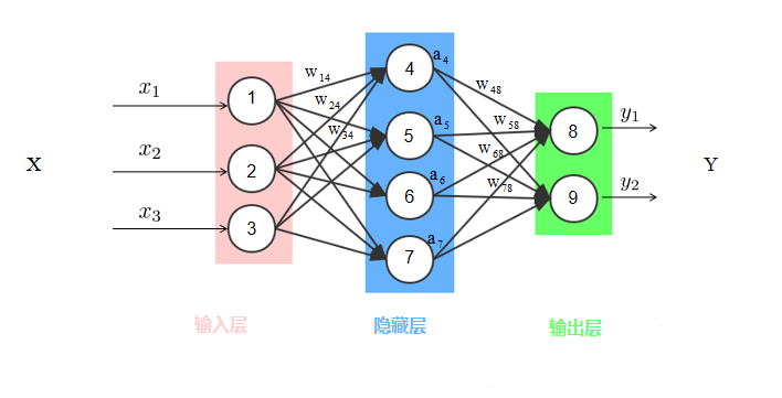 免安装WebDNN使用和配置，浏览器上最快的DNN执行框架WebDNN：从基本特性到性能测评