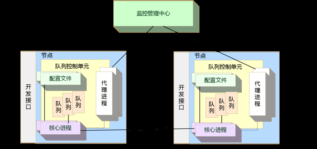 国产化之中间件东方通部署实践过程（UOS和麒麟）