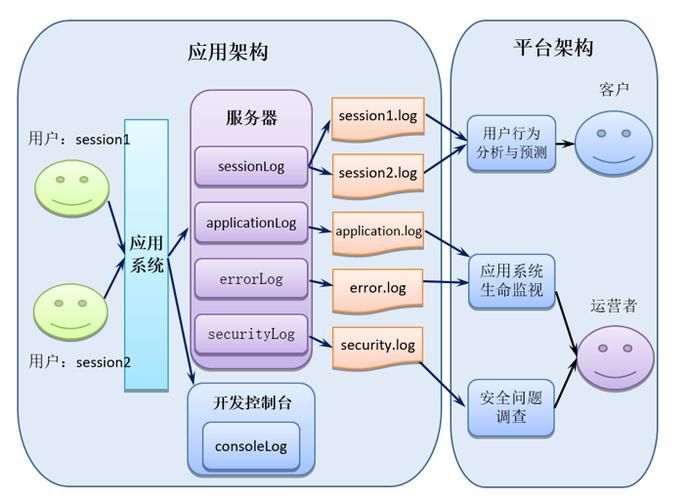 【架构师】零基础到精通——网关策略