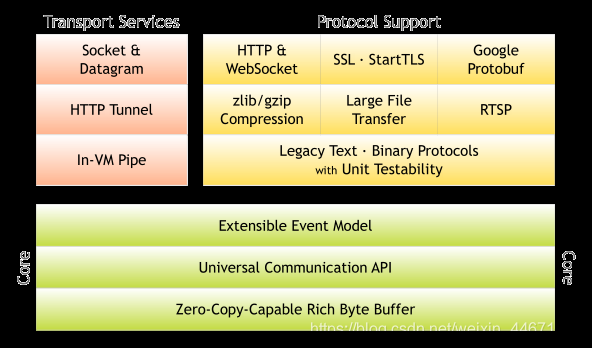 已解决org.springframework.web.client.HttpServerErrorException: 500服务器端HTTP调用错误的正确解决方法，亲测有效！！！