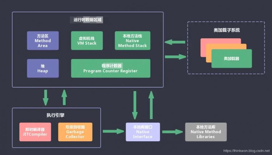 2023最常见200+Java面试题全分析：面试必背！（附答案）