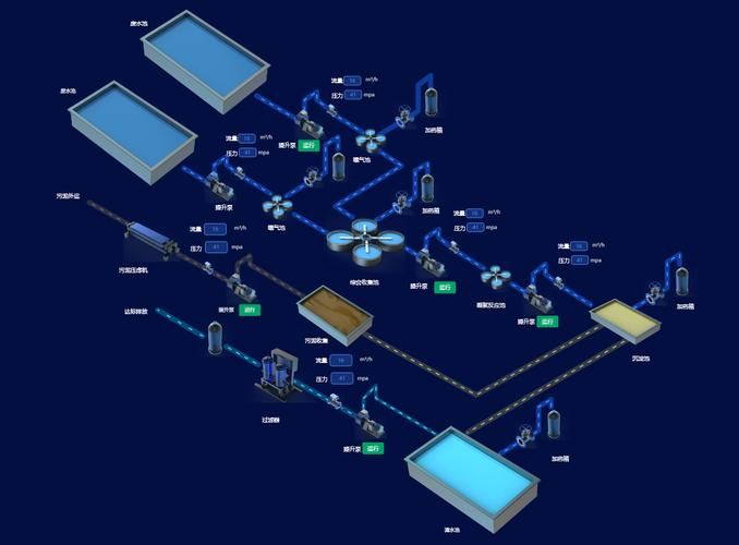 web组态（BY组态）接入流程