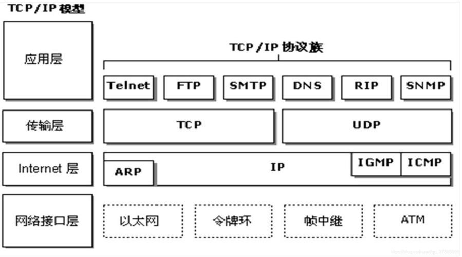 前端Ajax获取当前外网IP地址并通过腾讯接口解析地理位置