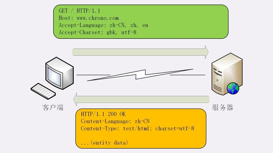 深度探讨 Golang 中并发发送 HTTP 请求的最佳技术