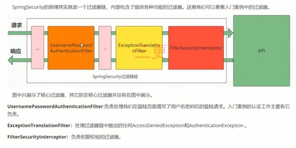 SpringBoot源码解读与原理分析(六)WebMvc场景的自动装配