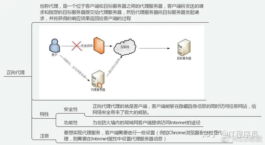 解决你的 Nginx 代理跨域问题详细完整版