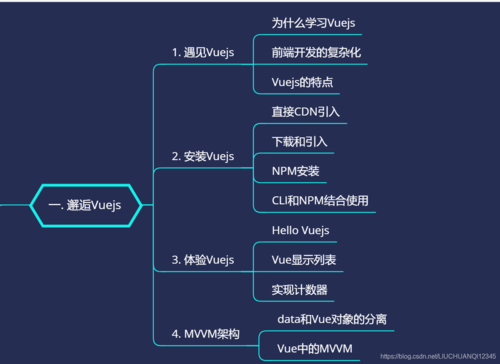 Vue 富文本编辑器tinymce的安装教程（前端必备小知识）