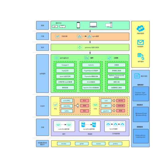 springboot三层架构解决报错信息：o.a.c.c.C.[.[.[/].[dispatcherServlet] : Servlet.service() for servlet