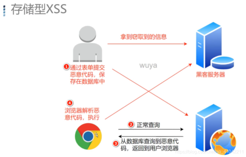 day37WEB攻防-通用漏洞&XSS跨站&权限维持&钓鱼捆绑&浏览器漏洞