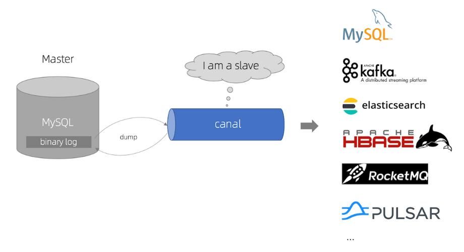 Elasticsearch和MySQL之间的数据同步问题