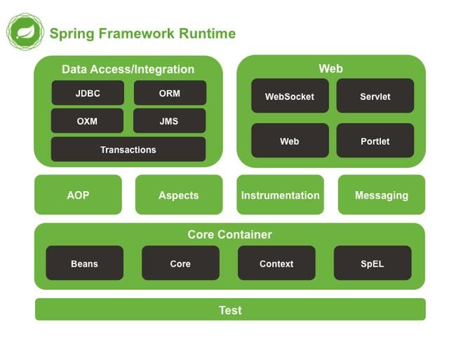 【SpringBoot3】SpEL表达式详细使用说明