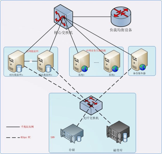 【同一局域网下】两台电脑之间互ping