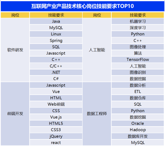 990-30产品经理:The different types of software testing 不同类型的软件测试