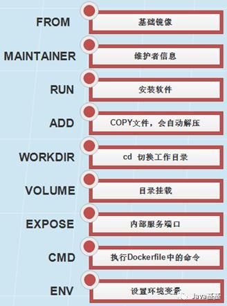 Docker应用之Oracle数据库应用（五）