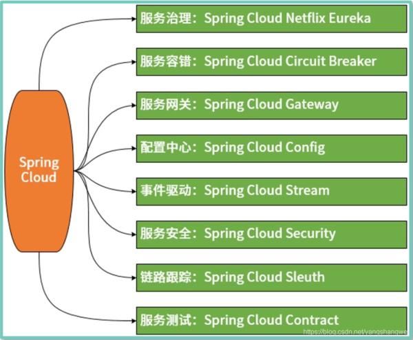 Spring Boot与Feign：微服务架构下的优雅通信