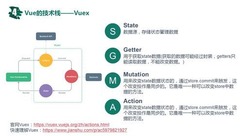 前端Vue篇之Vuex中action和mutation的区别、Vuex 和 localStorage 的区别