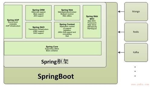 使用GraalVM 构建 Spring Boot 3.0 原生可执行文件