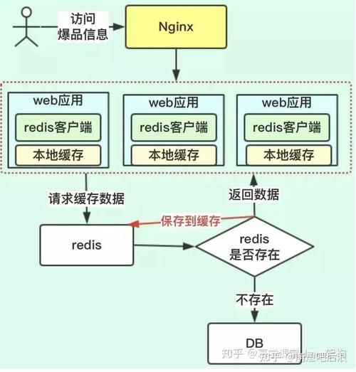 【Web】没人比我更懂SSRF之入门必须要懂的知识汇总