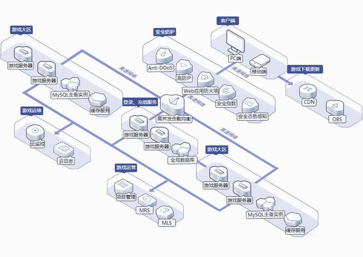 使用asp.net core web api创建web后台，并连接和使用Sql Server数据库和使用ASP.NET来创建与网站的连接