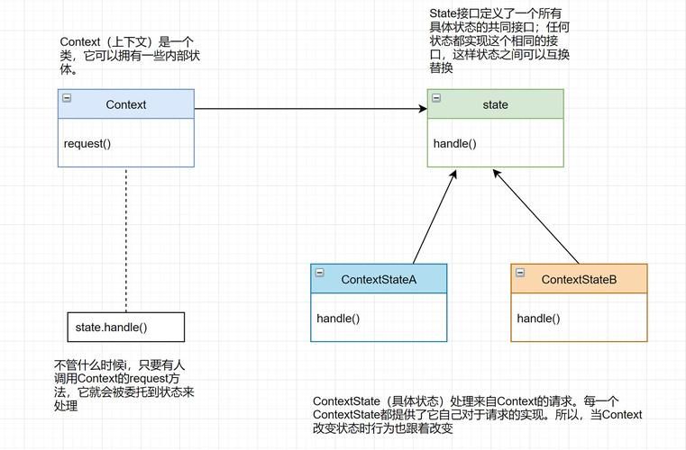 2024年春招小红书前端实习面试题分享