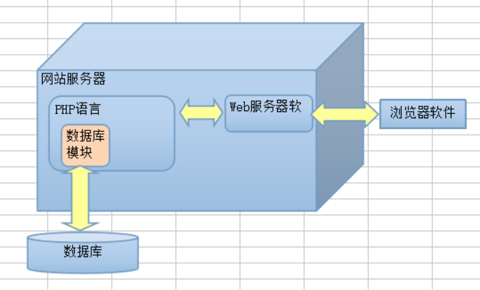 异地远程访问本地SQL Server数据库【无公网IP内网穿透】