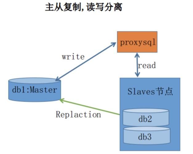 MySQL进阶45讲【24】MySQL是怎么保证高可用的？