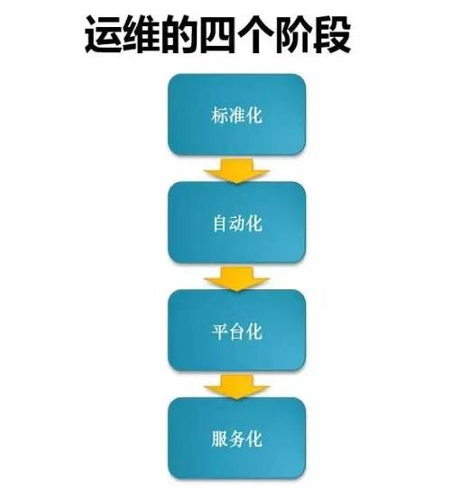 如何使用PHPStudy本地快速搭建网站并实现远程访问