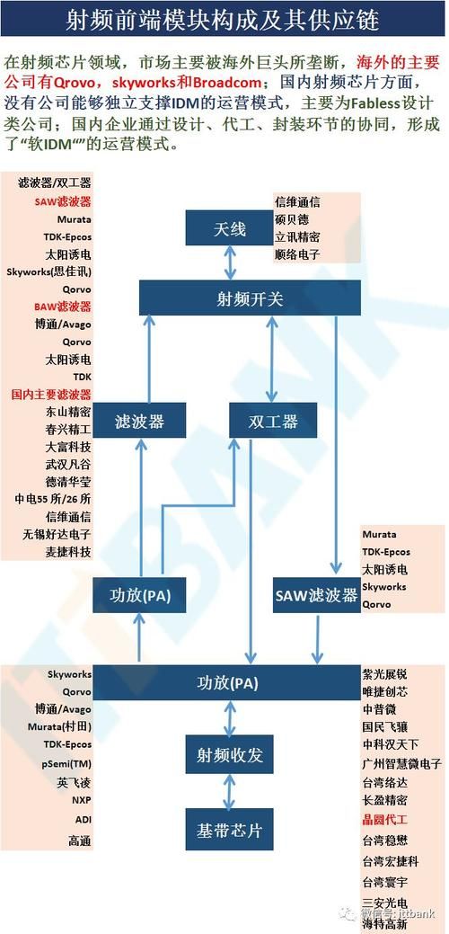 理想架构的Doherty功率放大器理论与仿真