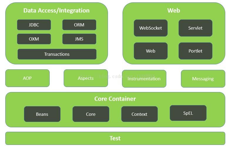 【SpringBoot】SpringBoot的发展沿革，相关介绍，特点，重要策略以及安装步骤讲解