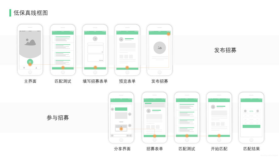 【微信小程序开发零基础入门】——微信小程序入门