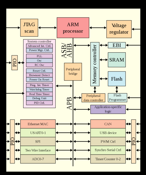 【CPU 架构】x86、x86_64、x64、arm64、aarch64