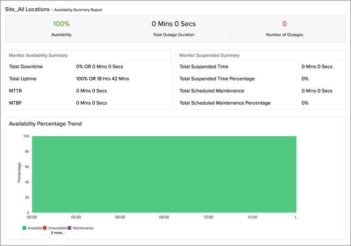 Web API——Performance属性了解和使用