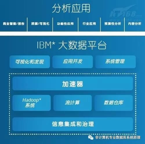 SQL统计连续登陆3天的用户(连续活跃超3天用户)