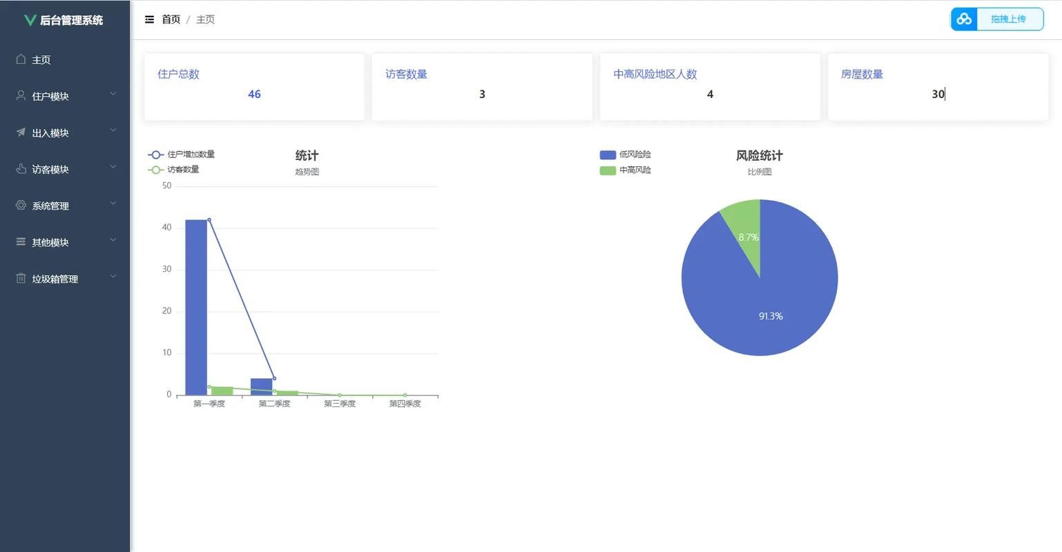 Java毕业设计-基于springboot开发的Web社区医院管理服务系统-毕业论文+答辩PPT（有源代码）