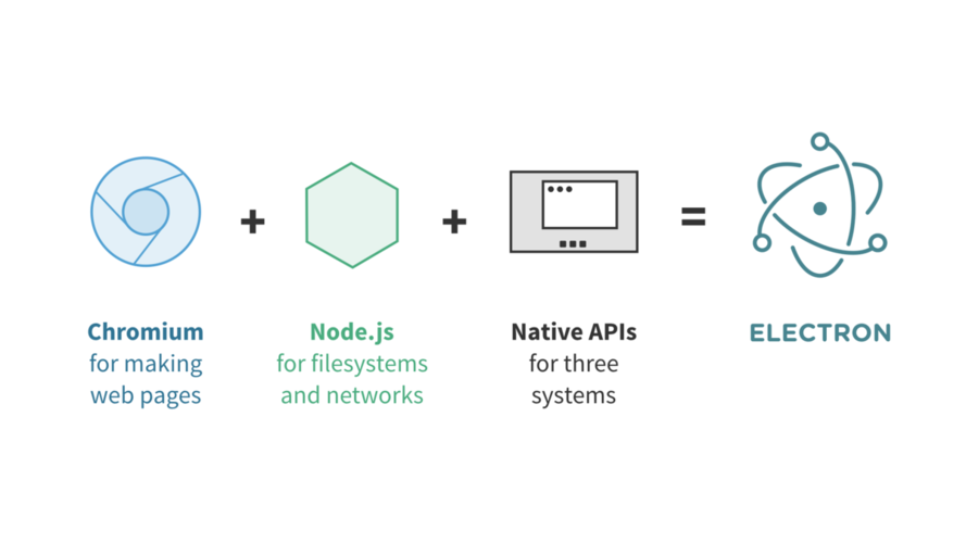 2023 最新 Node.Js 语言实现 Electron.js 桌面应用开发详细教程（进阶篇）