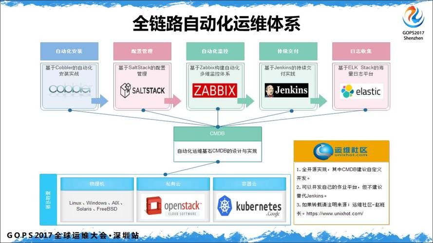 华为云软件开发生产线CodeArts前端DevOps实践