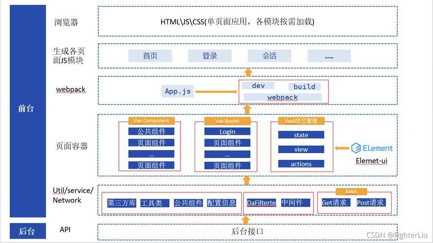 Vue中 Vue-Baidu-Map基本使用