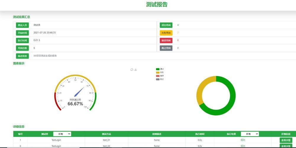 如何使用Coded UI Test对Webpage进行自动化测试