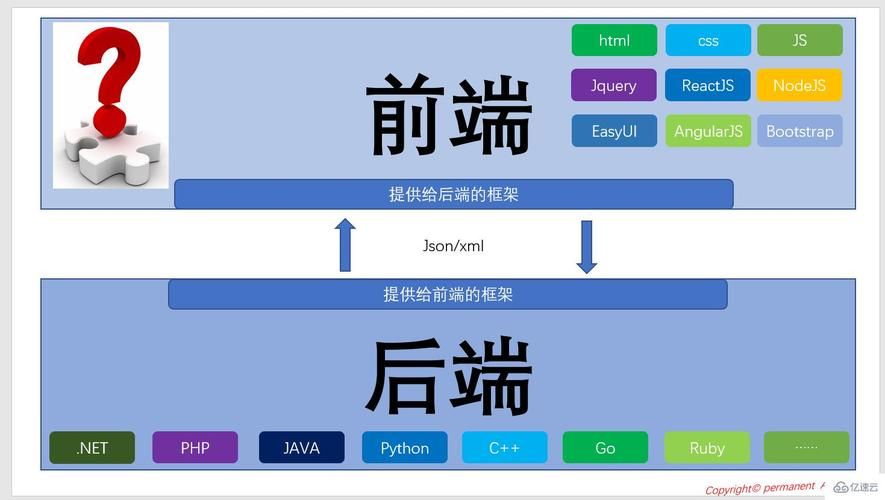 微信小程序内嵌webView访问H5界面，在H5界面获取定位