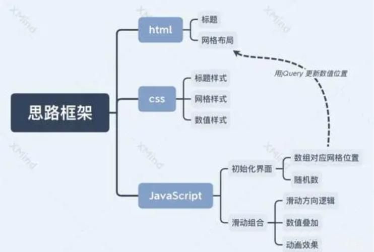 浅谈大型分布式Web系统的架构演进